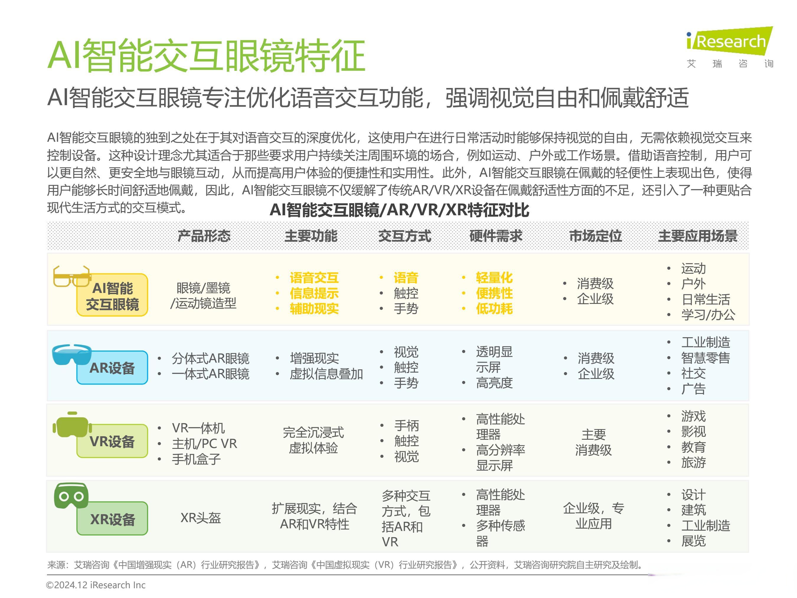 新媒股份：目前公司与雷鸟AR/AI眼镜暂无合作