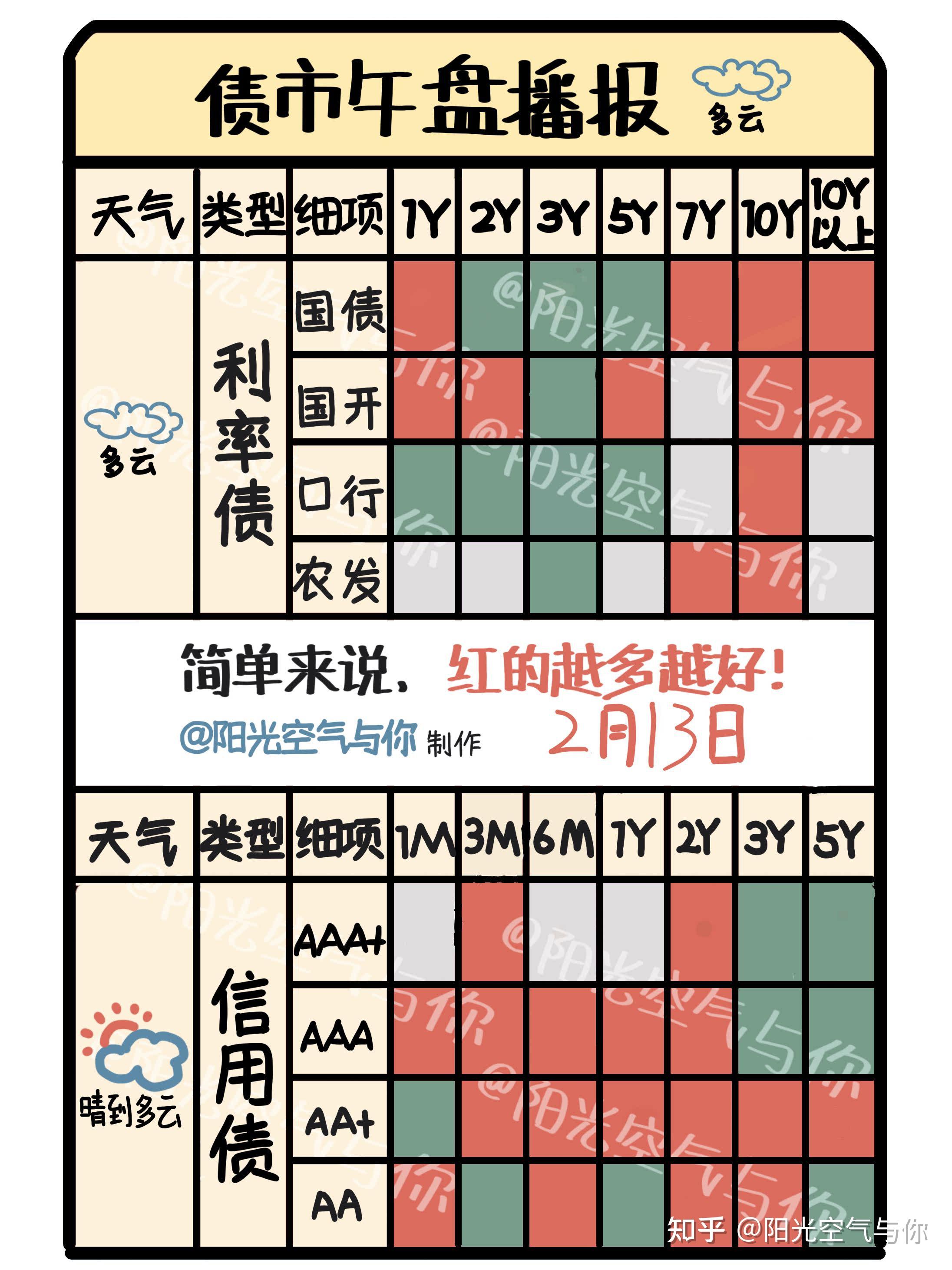 债市日报:6月3日