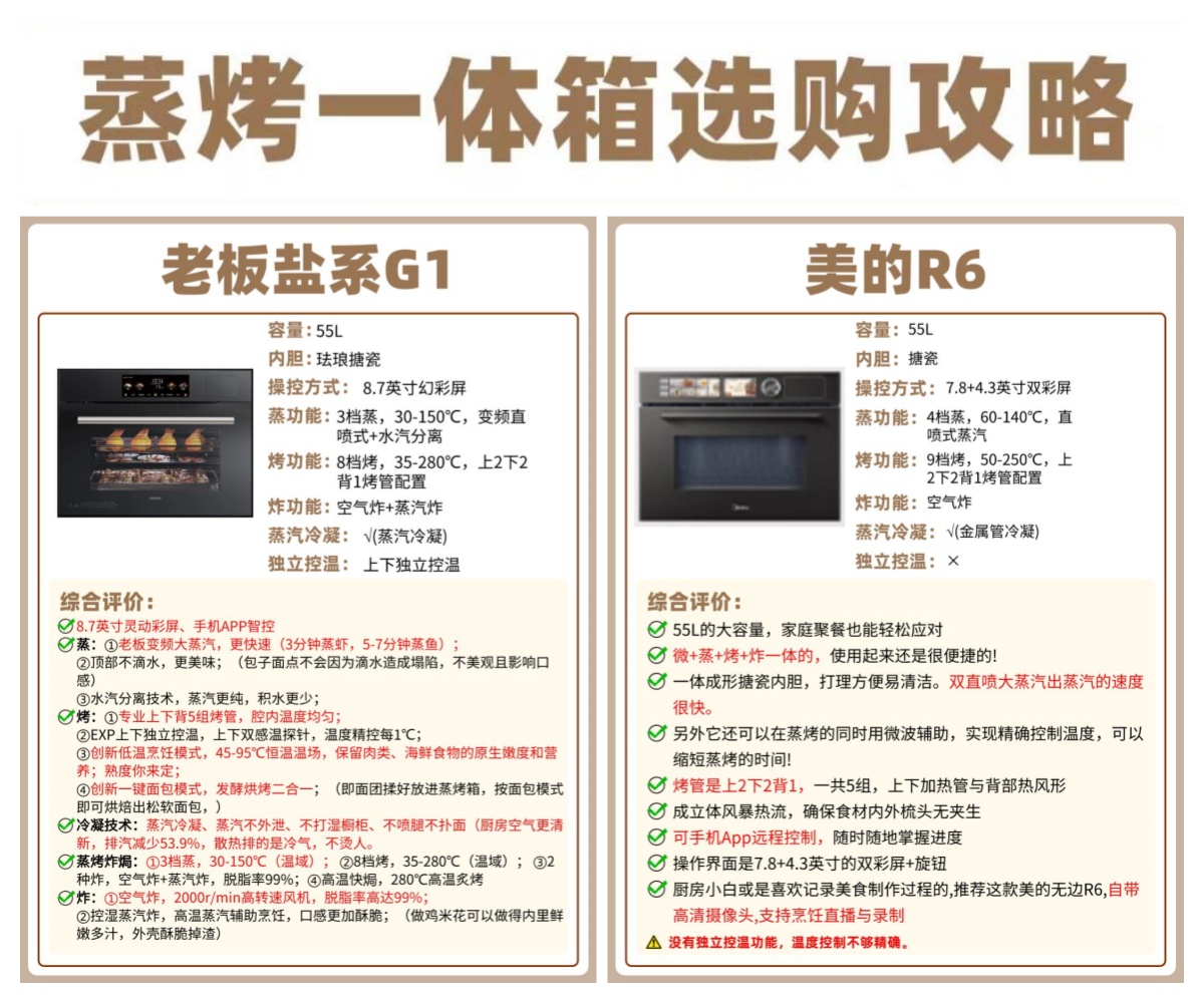 老板电器获得实用新型专利授权:“一种管路通断结构及烹饪设备”