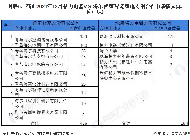 格力电器获得发明专利授权：“固线装置”