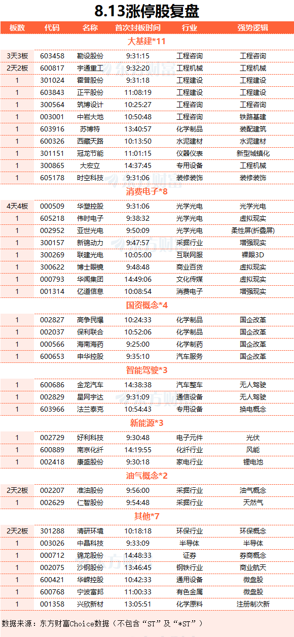 霍普股份连收3个涨停板