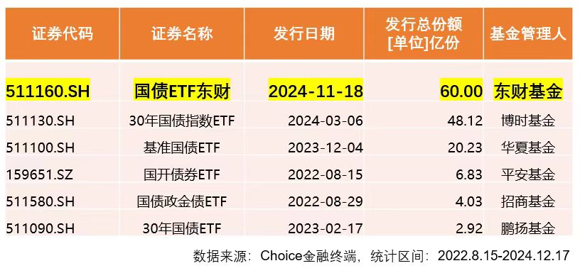 10只债券型ETF获批开展质押式回购业务