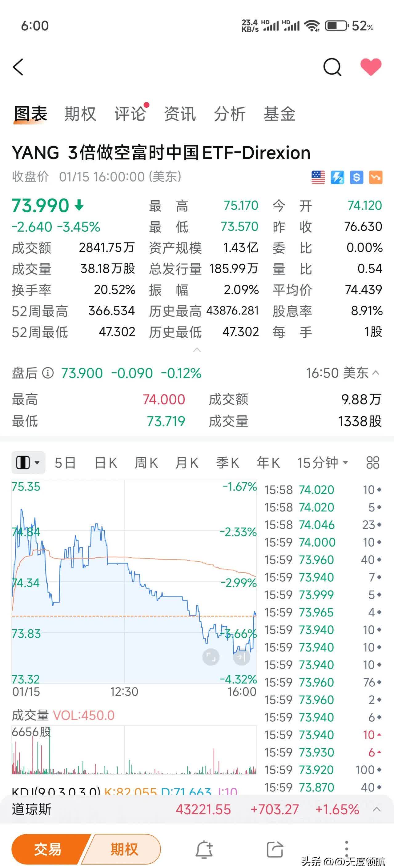 深夜，关税大消息！波音股价狂拉！
