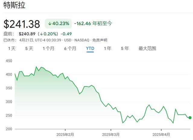 深夜，关税大消息！波音股价狂拉！