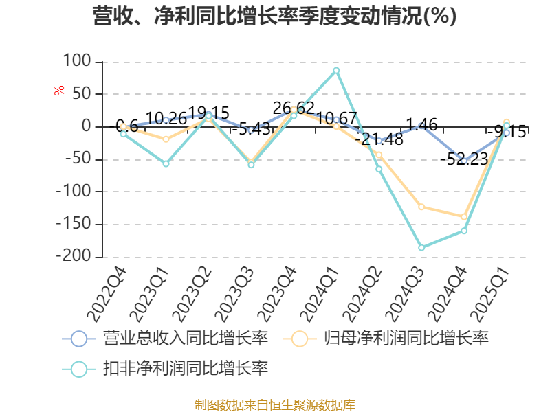 海格通信：公司主营业务覆盖无线通信、北斗导航、航空航天、数智生态四大领域