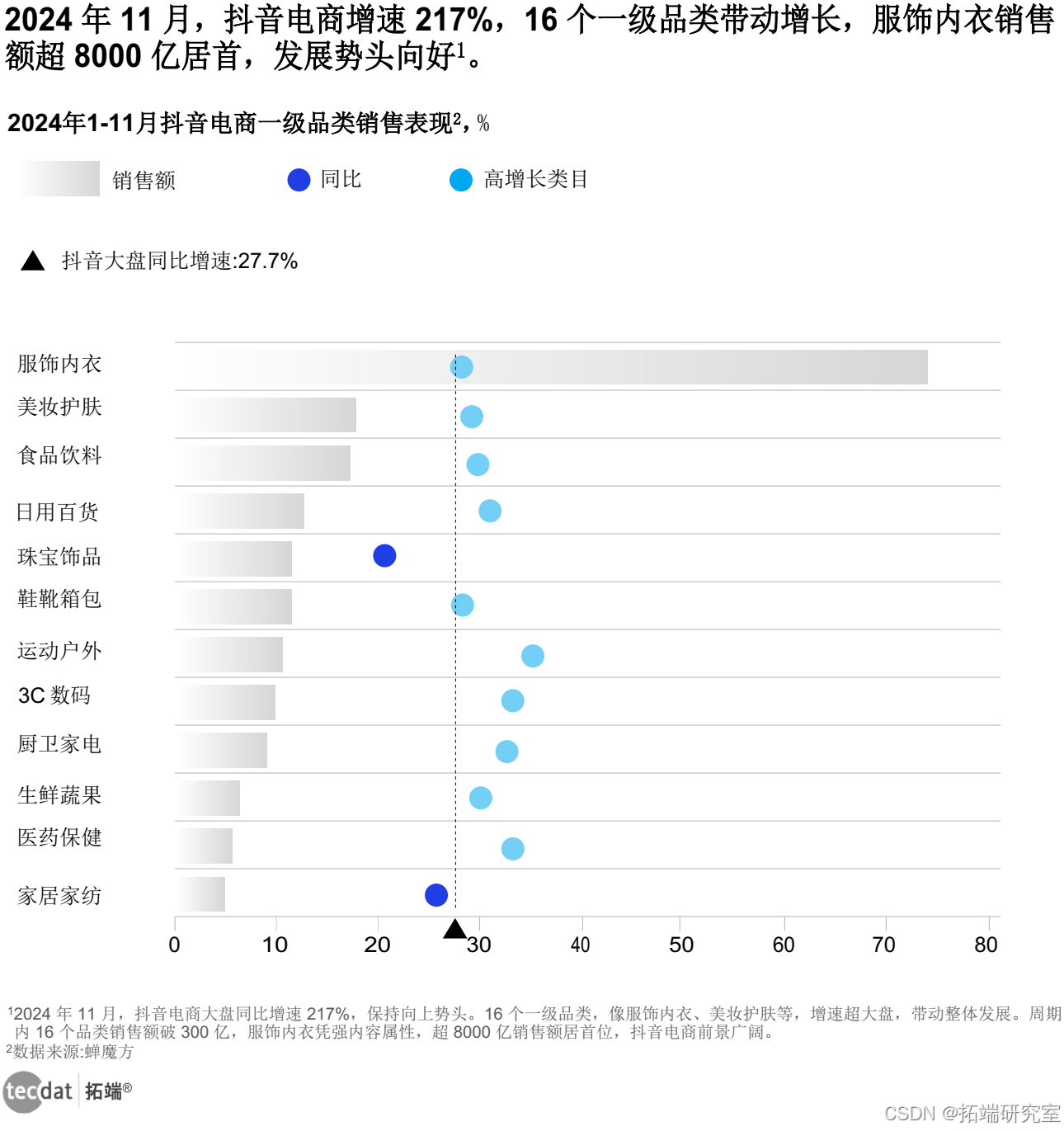 2025中国主题酒店行业:受到政策支持、技术创新和消费升级等多因素的推动_人保伴您前行,人保财险