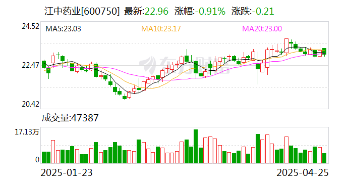 稀缺，股权激励高增长股票，25股上榜！