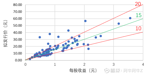 北交所股票全天成交额245.66亿元，80股成交额超亿元