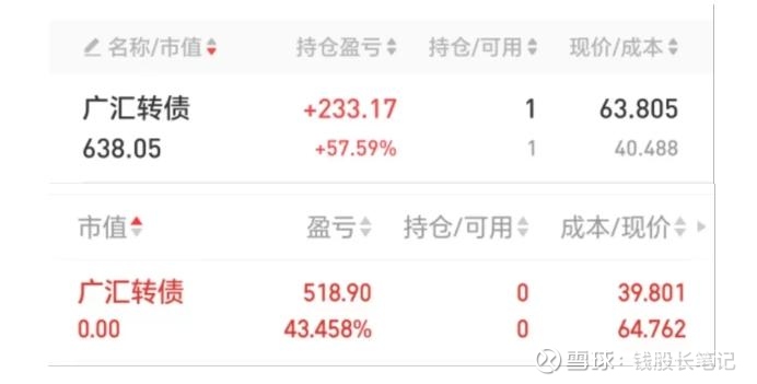 “苏超”火热 金陵转债一度大涨13%