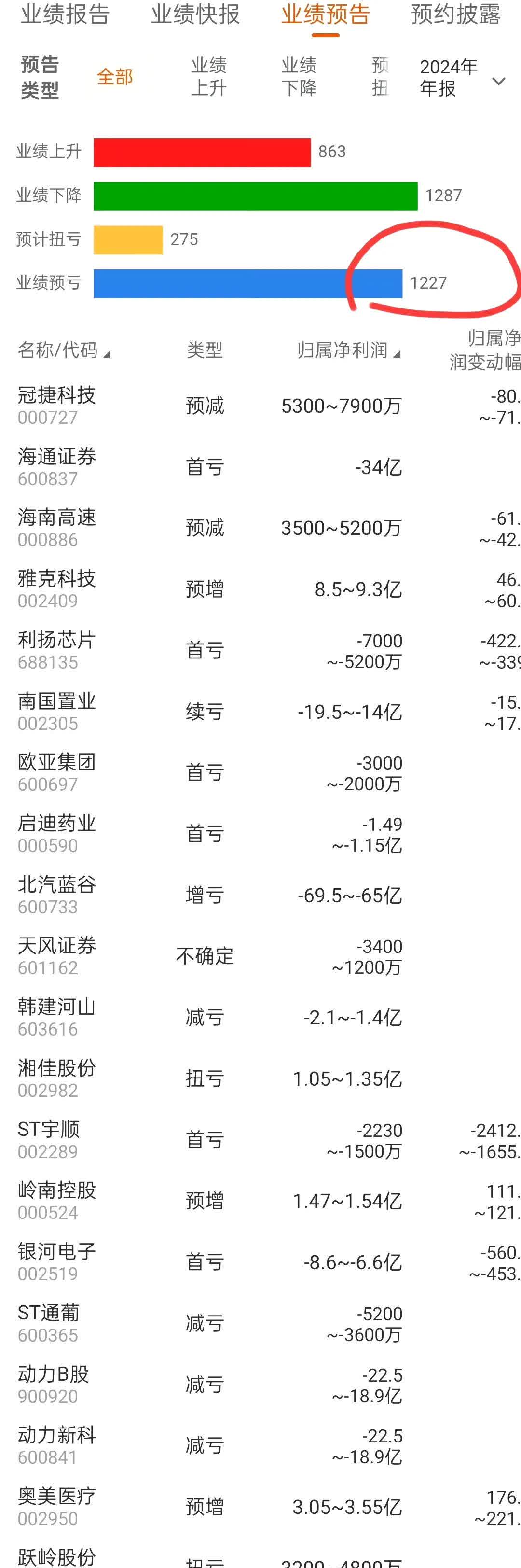 爱克股份：6月3日高管张锋斌减持股份合计34.55万股