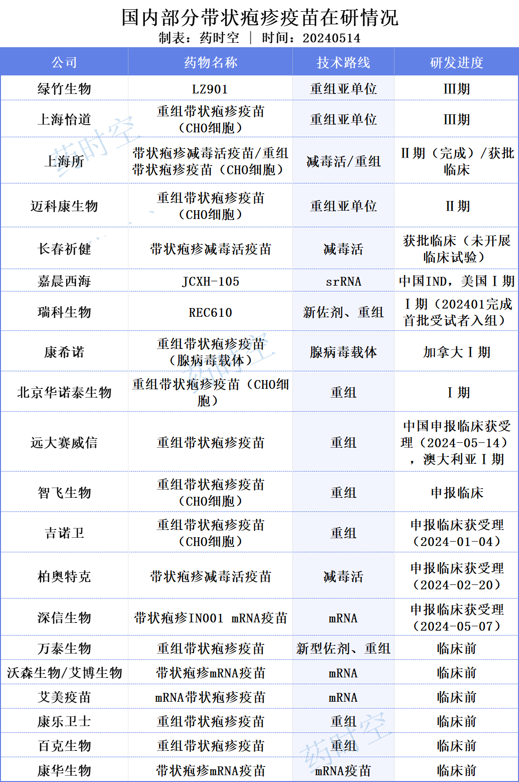 百克生物:重组带状疱疹疫苗临床试验申请获批 利于丰富公司疫苗品种