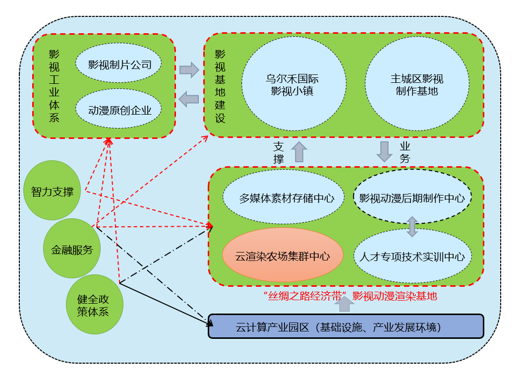国家能源局:协同规划布局算力与电力项目