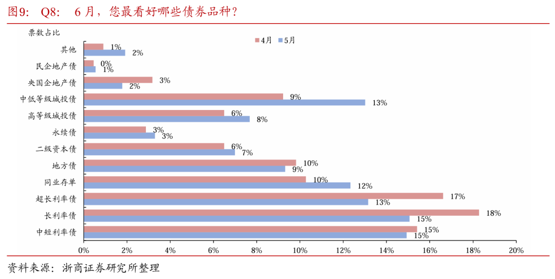债市日报：6月5日