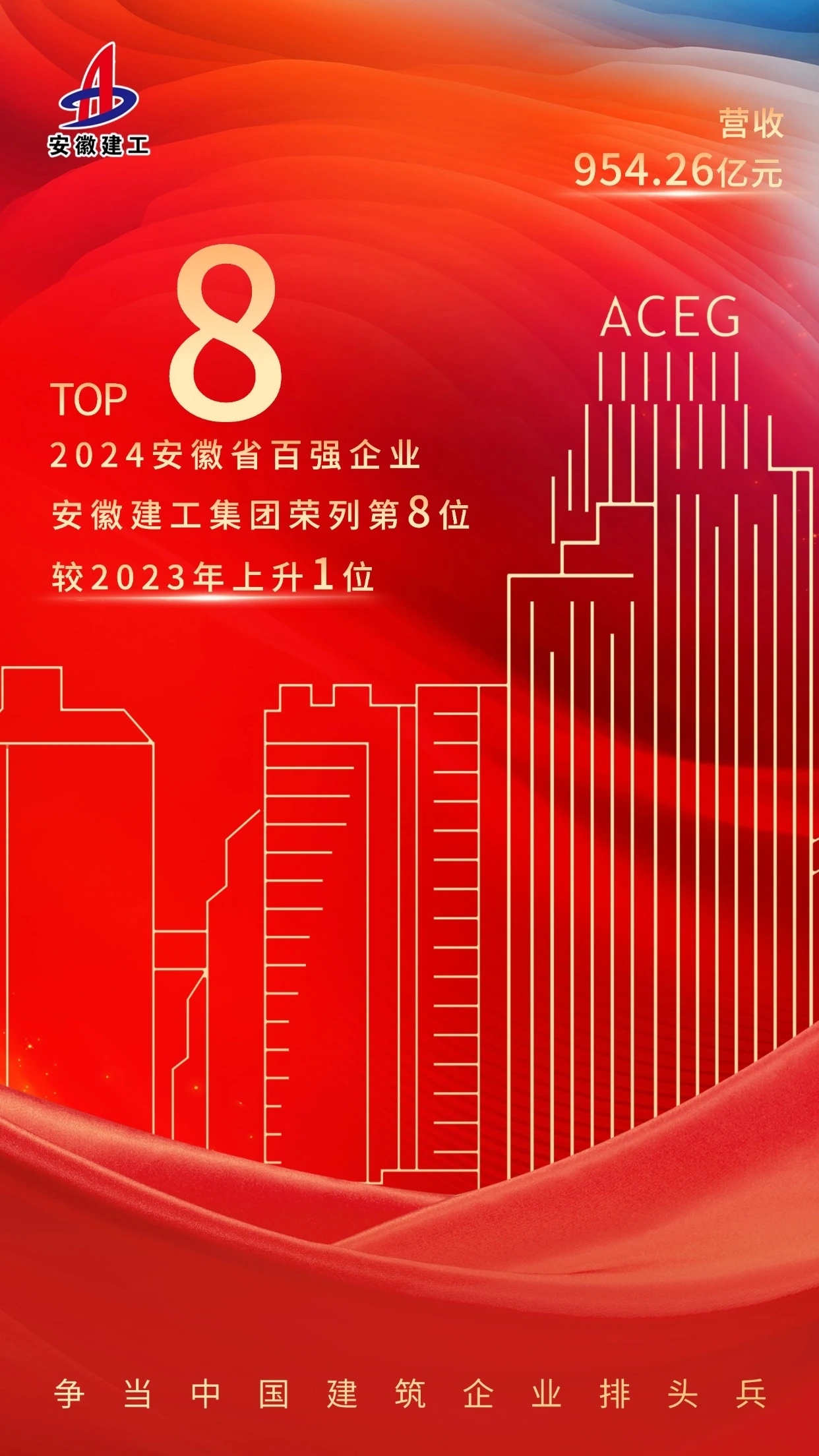 安徽建工新设国际工程公司 注册资本1亿元