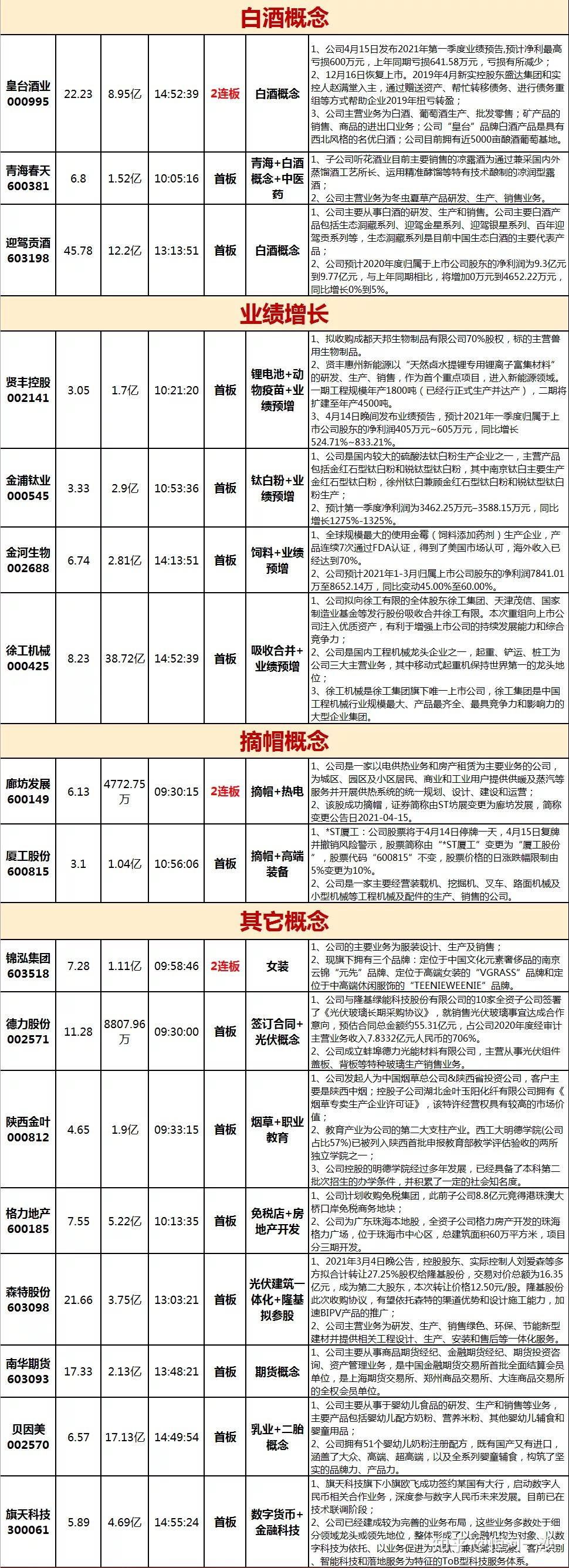 锦泓集团录得7天5板