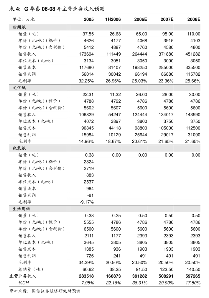 大宏立董事甘德宏个人名下持股减少68.5万股，涉及金额1678.25万元