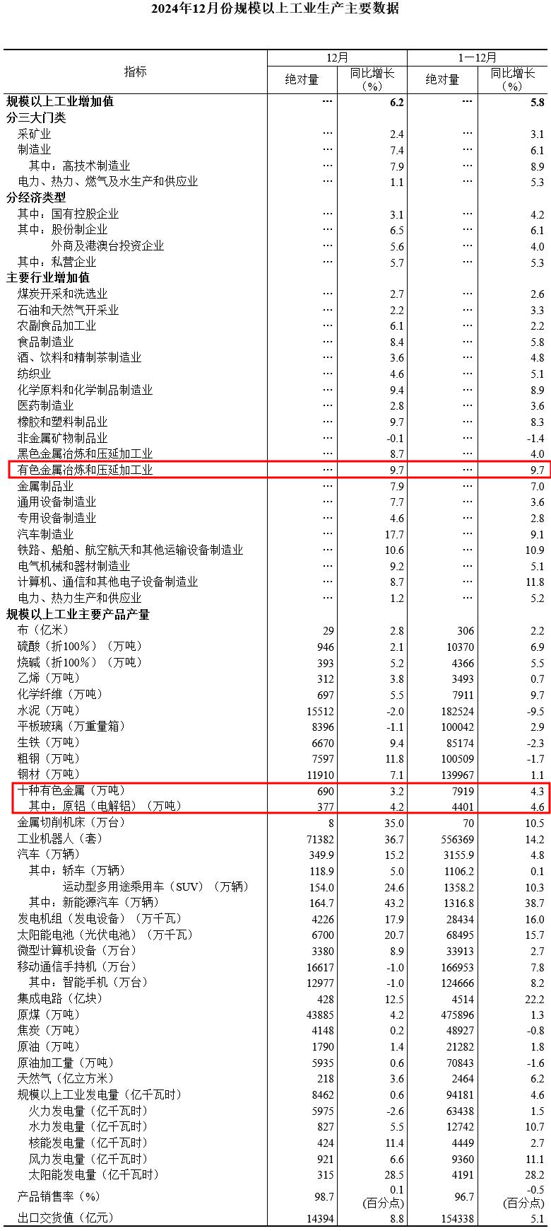 有色金属行业碳足迹数据库1.0版本上线