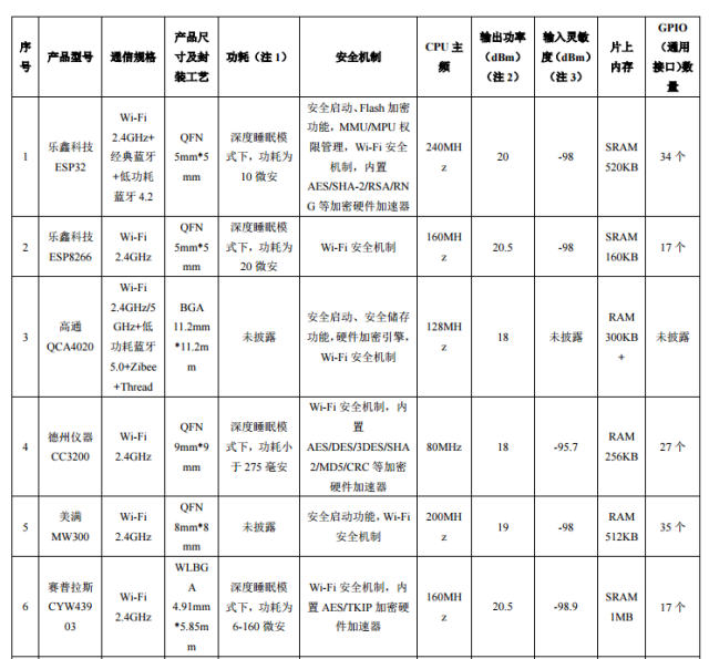 乐鑫科技6月5日大宗交易成交2671.48万元