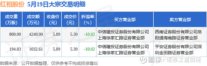 红相股份6月5日大宗交易成交5454.00万元