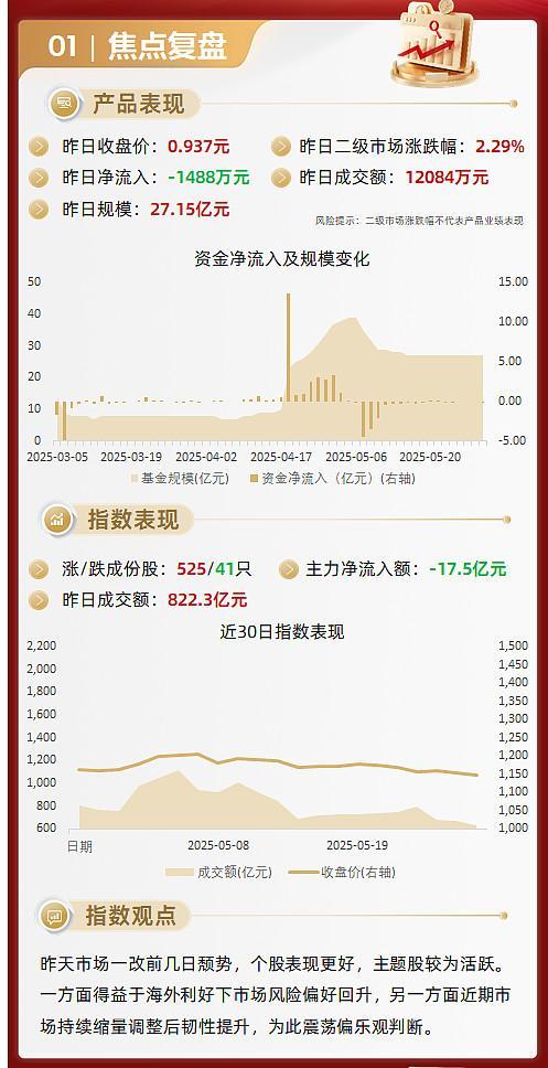 6月5日南向资金ETF成交额1.34亿港元