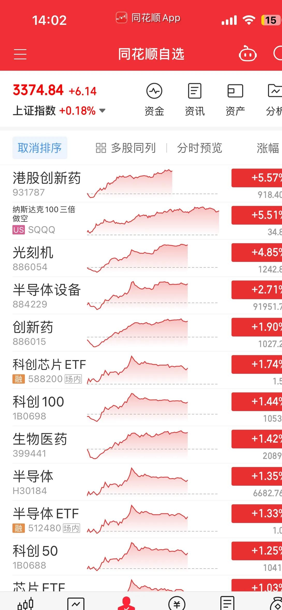 6月5日南向资金ETF成交额1.34亿港元