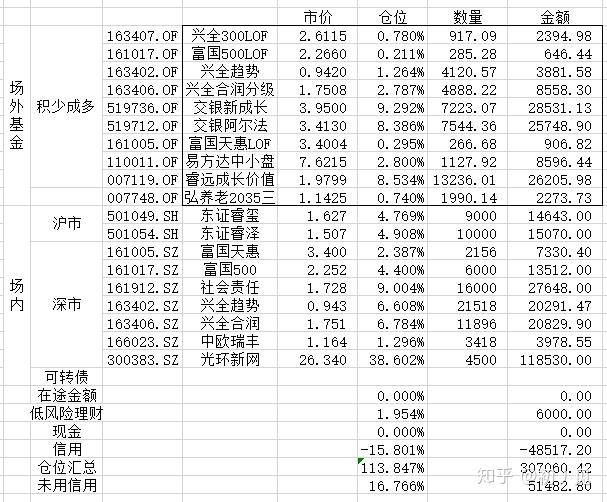 光环新网现4笔大宗交易 均为折价成交