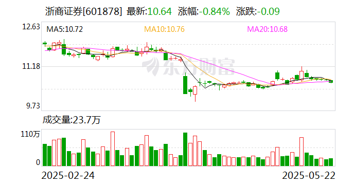 恒帅股份：6月6日召开董事会会议