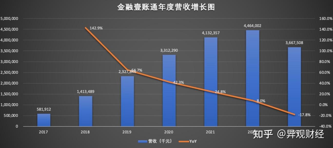 敏芯股份连亏三年，支柱业务收入滑坡，低毛利困局难解，首发募投项目尚未盈利