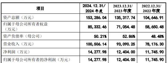 日御光伏IPO:客户、供应商高度集中,连续三年现金流为负,欲赴港募资“解渴”