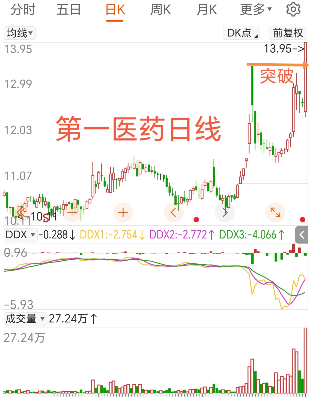6月6日易明医药涨停：西藏概念，中药，医药概念热股