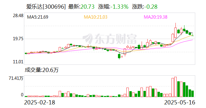 指南针：6月6日召开董事会会议