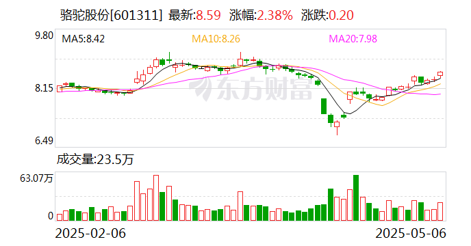 指南针：6月6日召开董事会会议