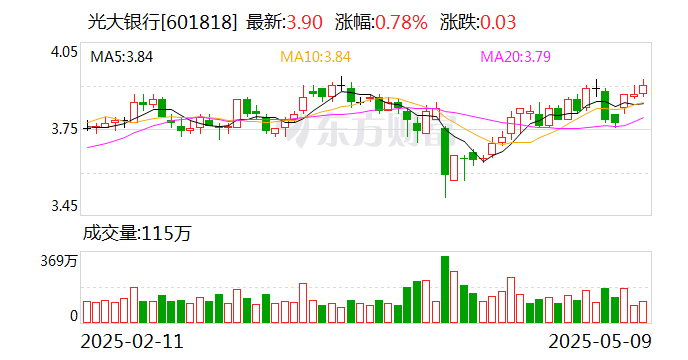 江阴银行：董事会秘书周晓堂任职资格获核准