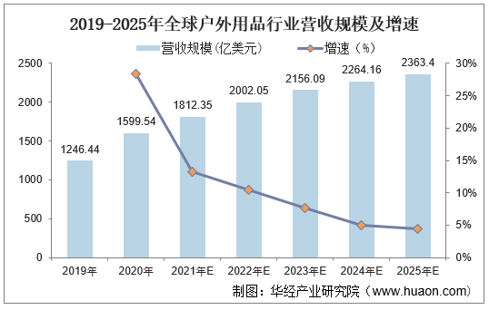 2025中国数控系统行业市场发展现状调研及投资前景预测_人保伴您前行,人保有温度