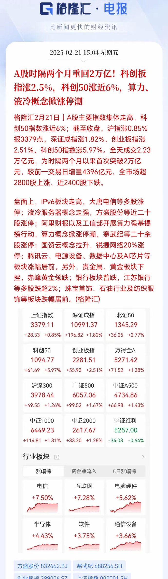 科技创新债券发行新规“满月” 超4000亿元资金滴灌硬科技 一二级市场联动激活创新生态