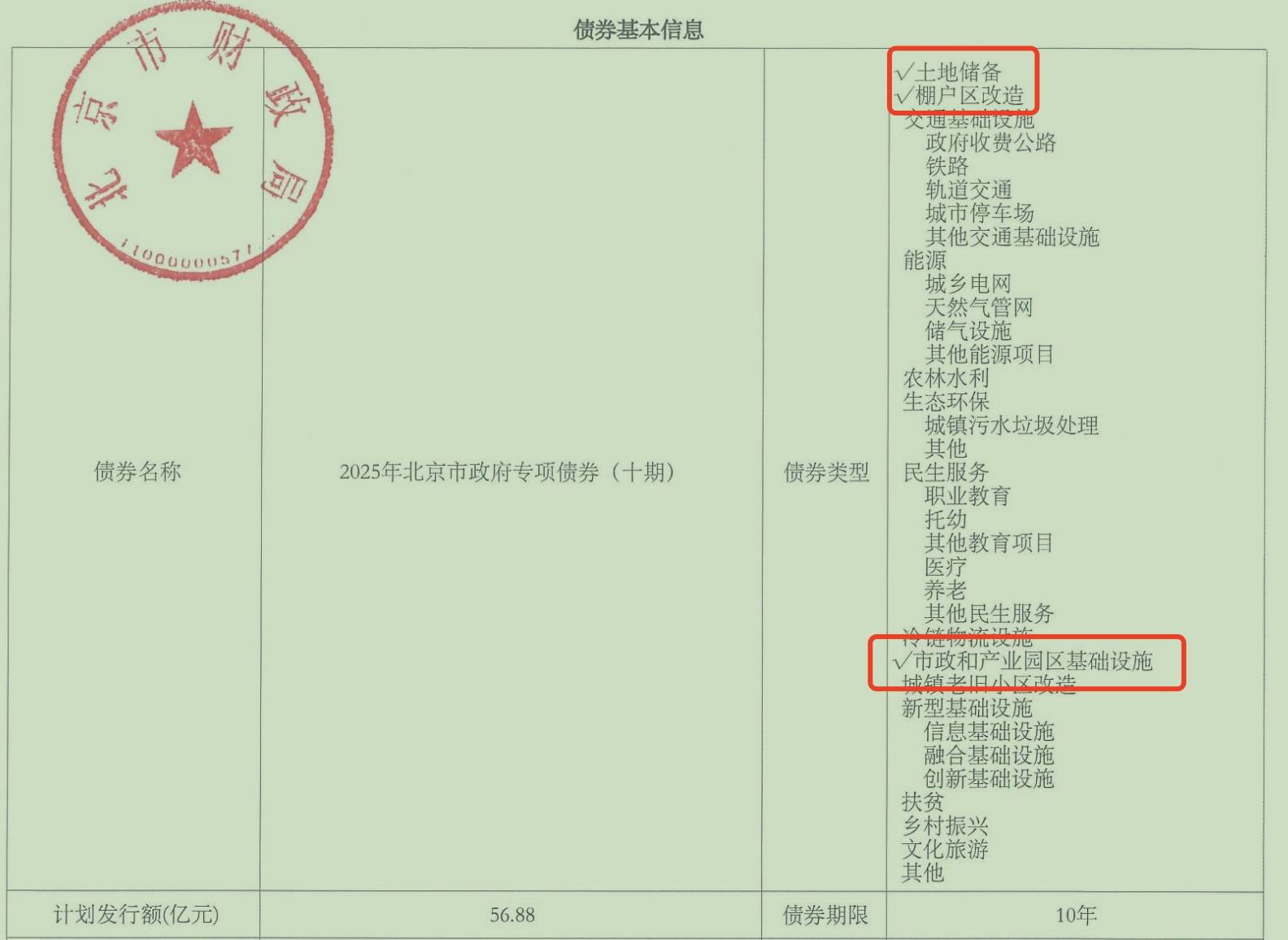 新增专项债发行提速，年内超千亿用于土地、存量商品房收储