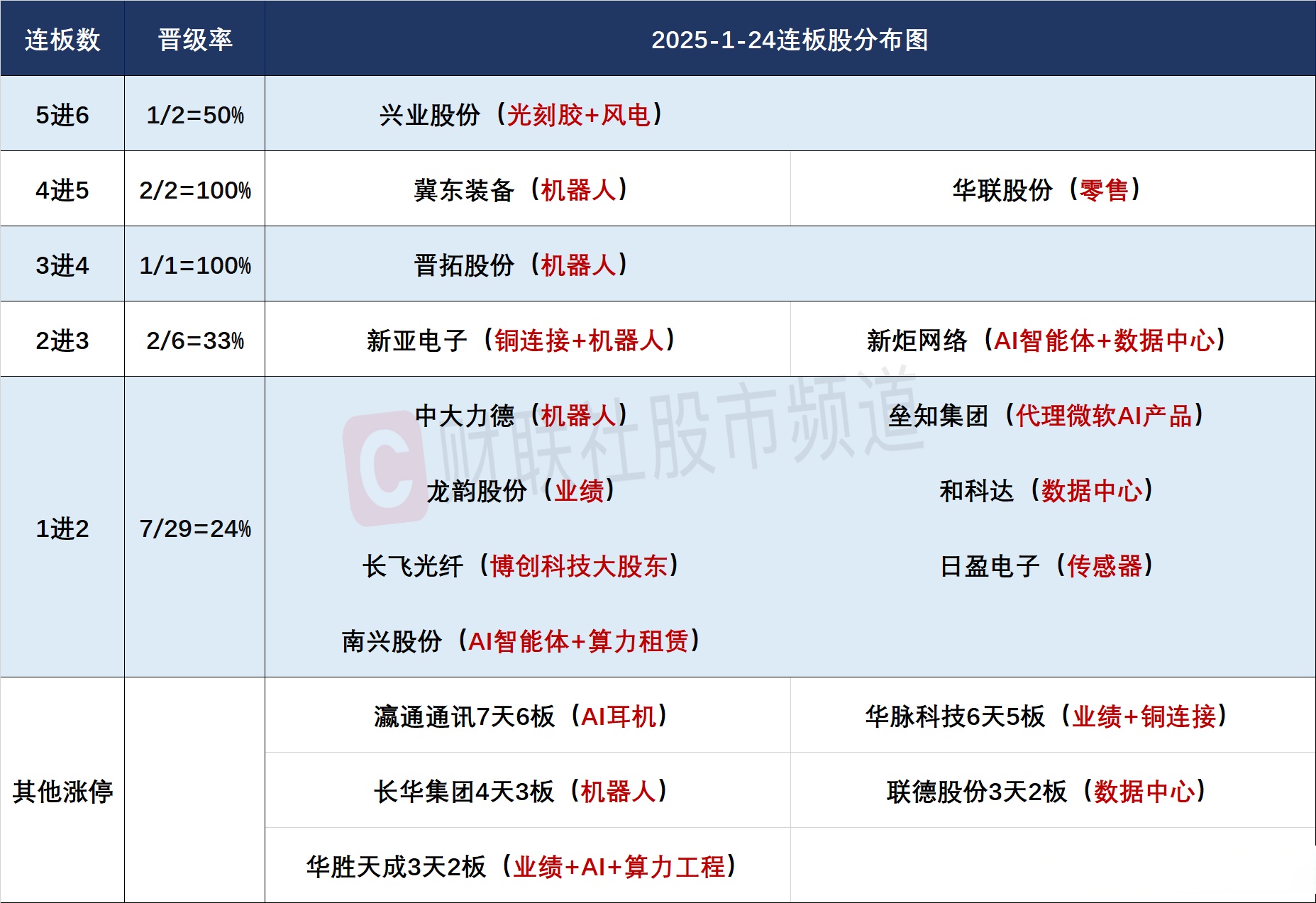 多家私募看好AI产业链投资!科技板块有望迎来修复行情