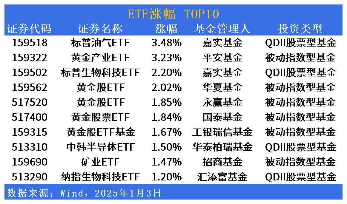 CBOT农产品期货主力合约收盘集体上涨，小麦期货涨1.88%