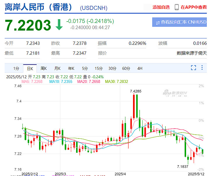 稳定币“第一股”上市次日涨超29%！非农数据超预期，美股三大指数全线涨逾1%，特斯拉涨超3%！白银继续走强