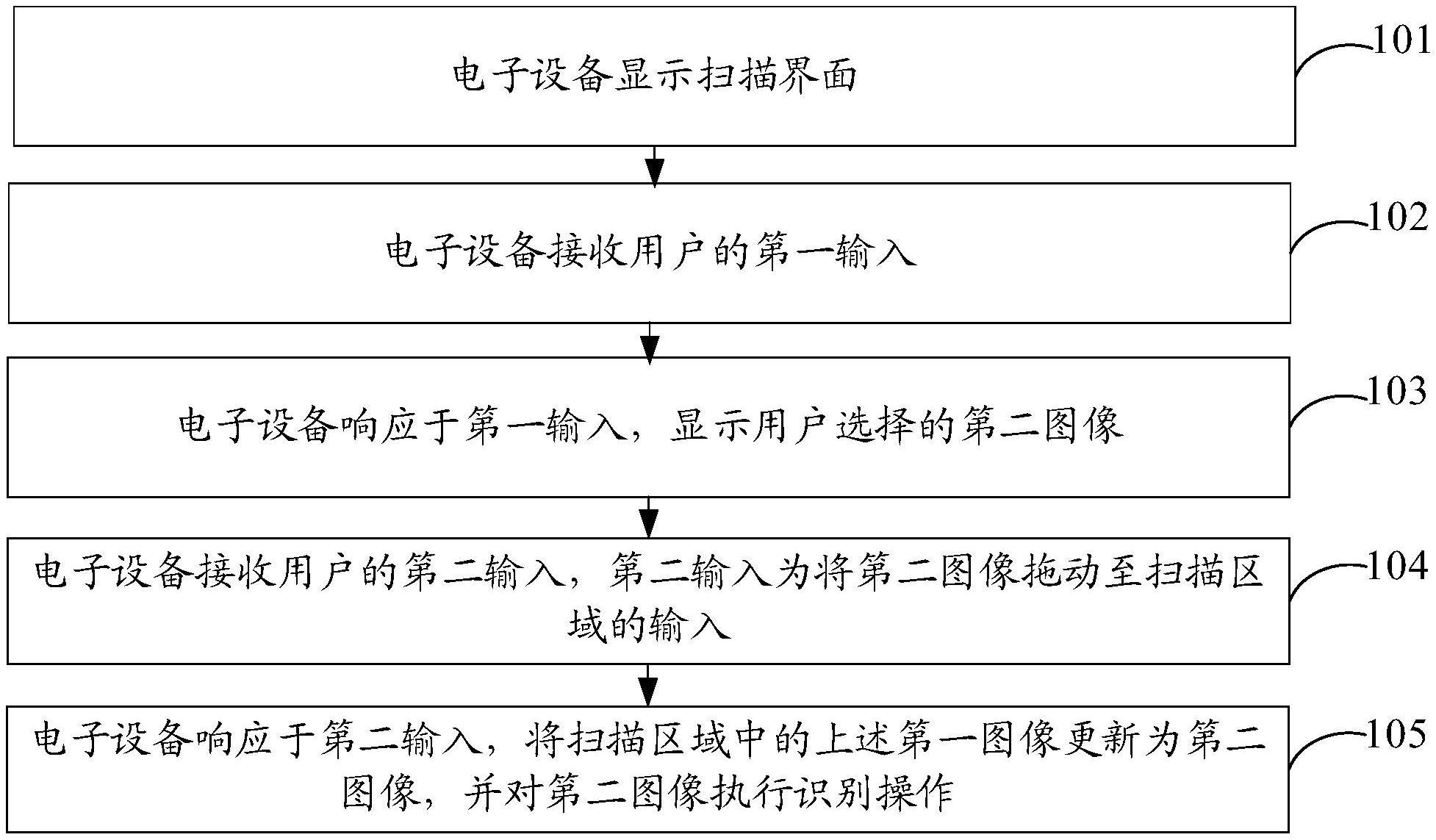 大华股份获得发明专利授权:“图像数据处理方法、电子设备以及存储介质”