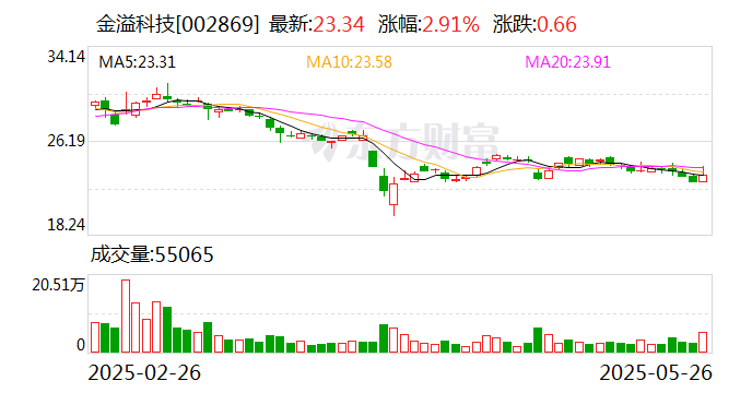 中再资环：6月6日召开董事会会议