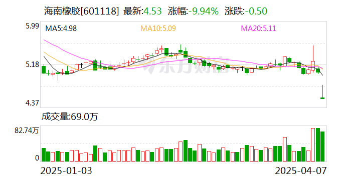 中再资环：6月6日召开董事会会议
