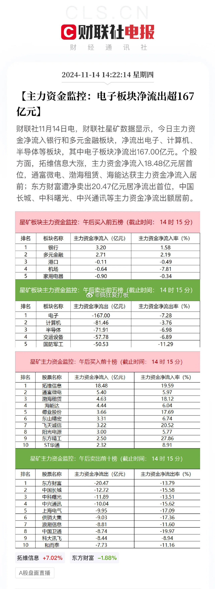 揭秘本周大宗交易：125笔大宗交易成交10.4亿元，机构席位扫货这8只个股（附名单）