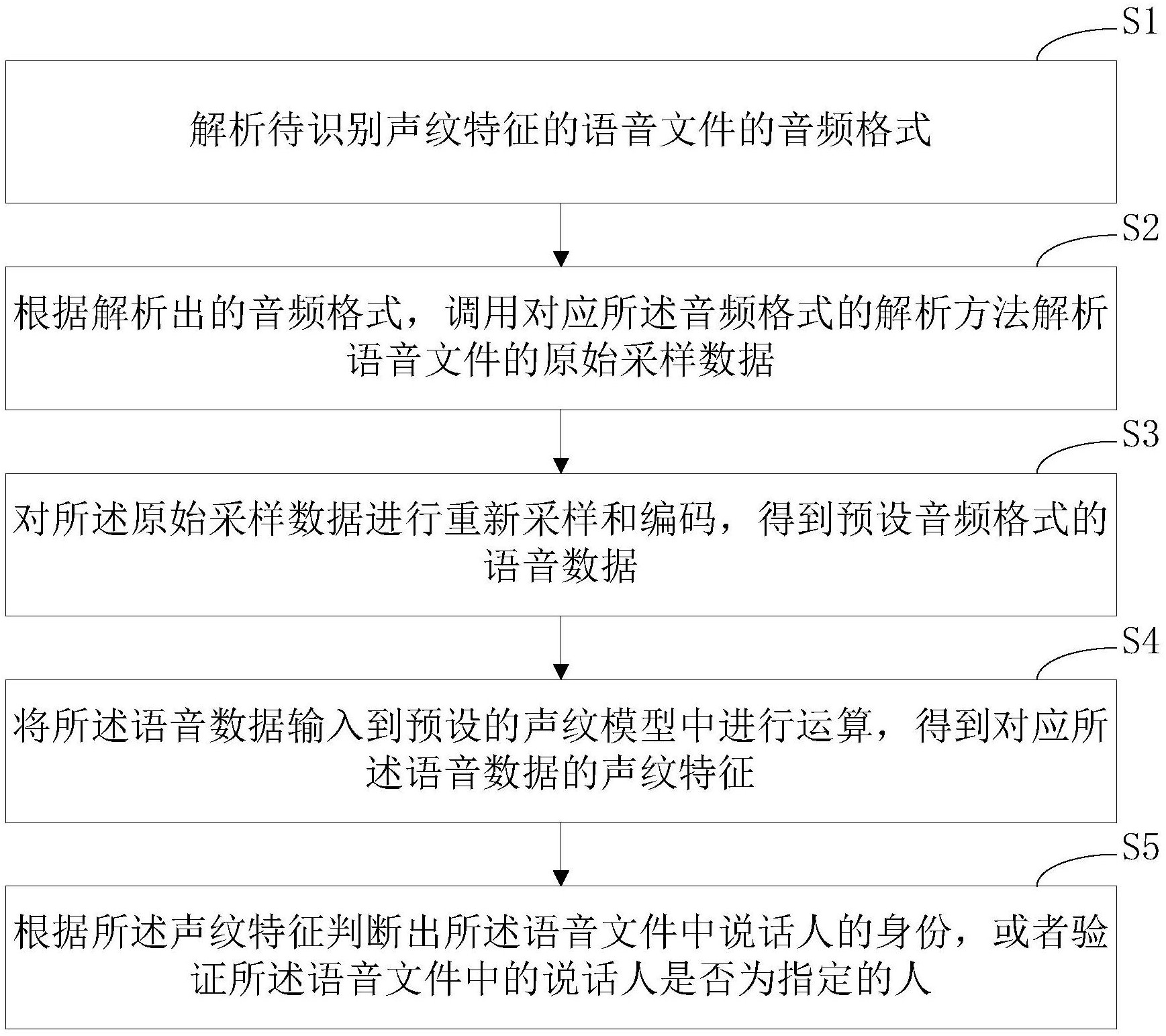 格力电器获得发明专利授权：“悬架高度标定方法、装置、计算机设备和存储介质”