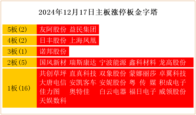 共创草坪连续5日涨停 公司提示风险