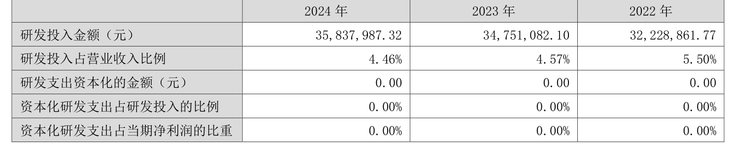 普蕊斯董事赖春宝增持2万股，增持金额63.78万元