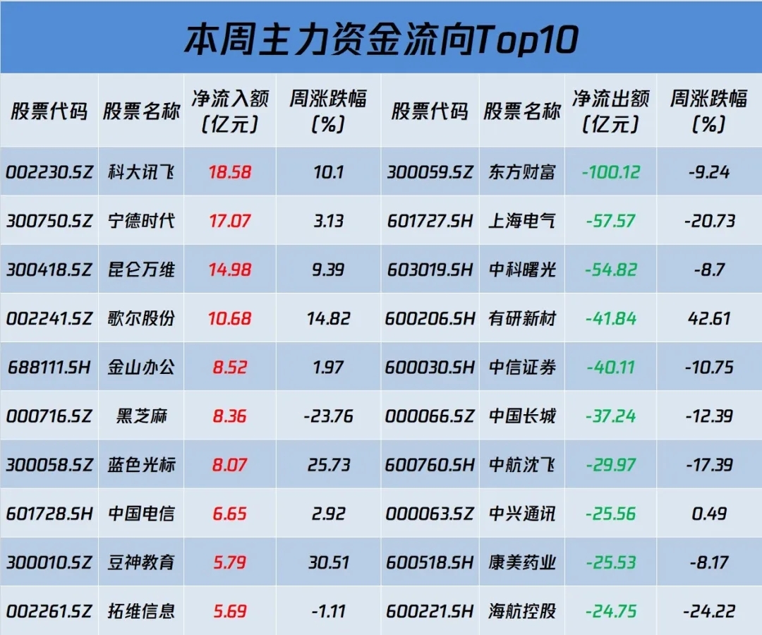 金属铜概念上涨1.68%，6股主力资金净流入超5000万元