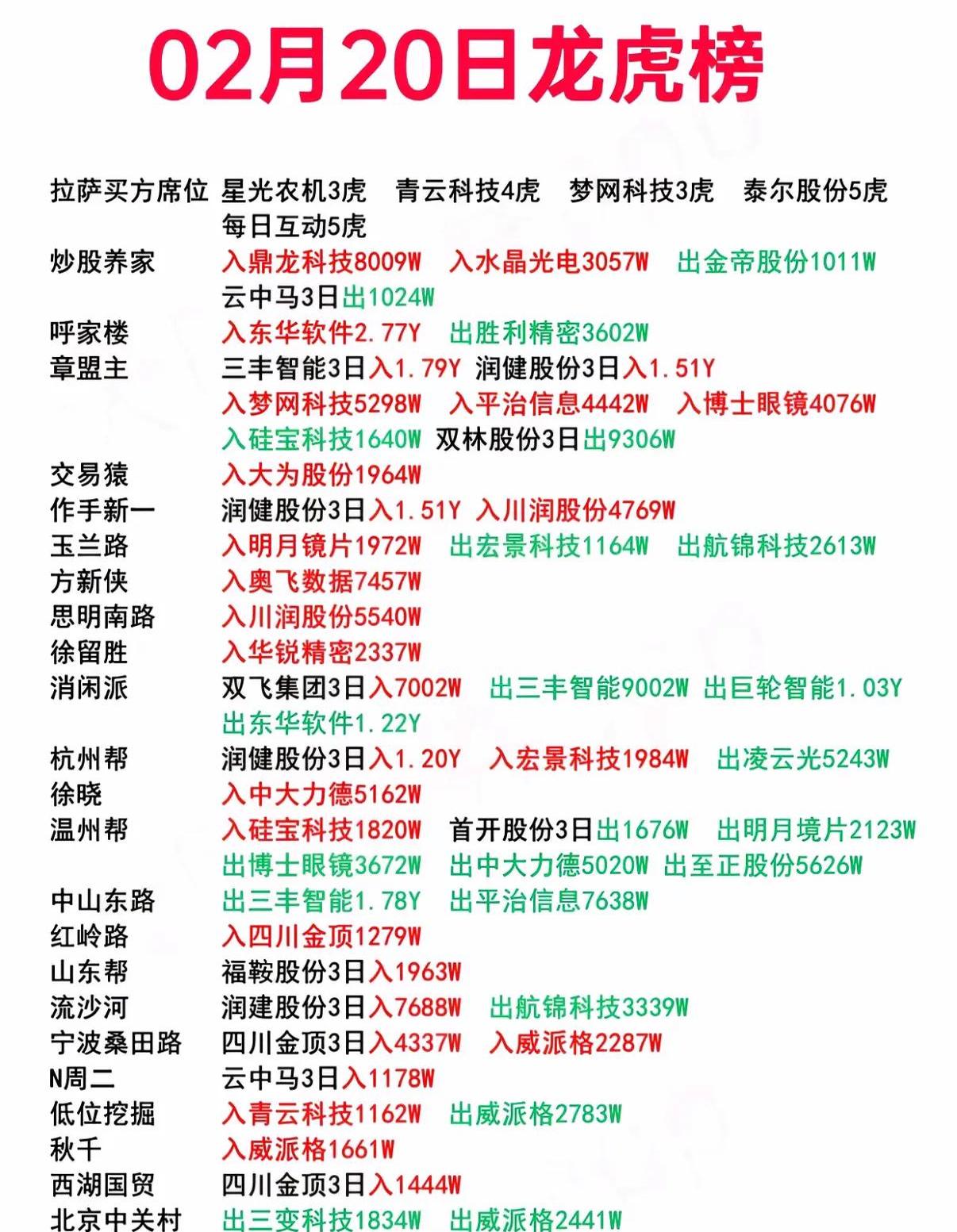 河化股份龙虎榜数据（6月6日）