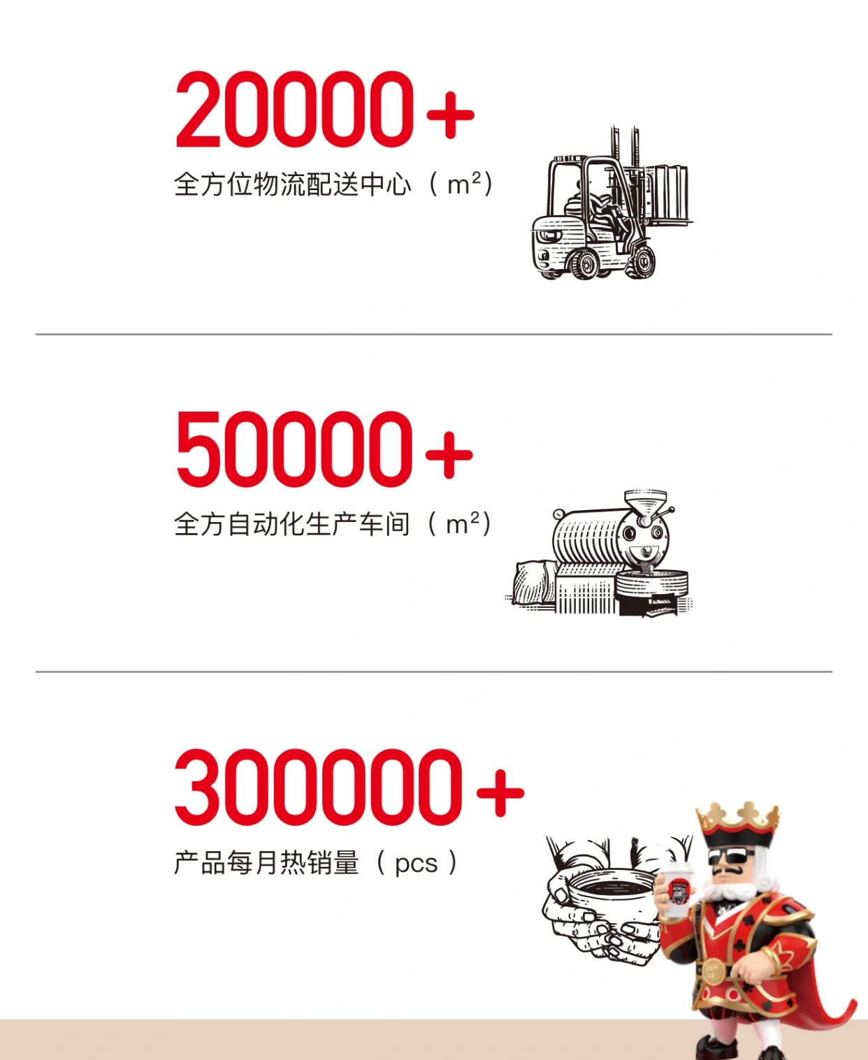 佳禾食品：蜜雪冰城旗下咖啡品牌“幸运咖”是公司重要客户之一
