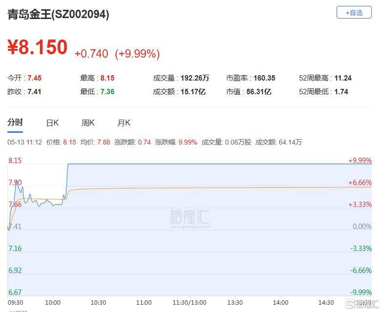 新天地换手率44.31%，机构龙虎榜净买入852.18万元